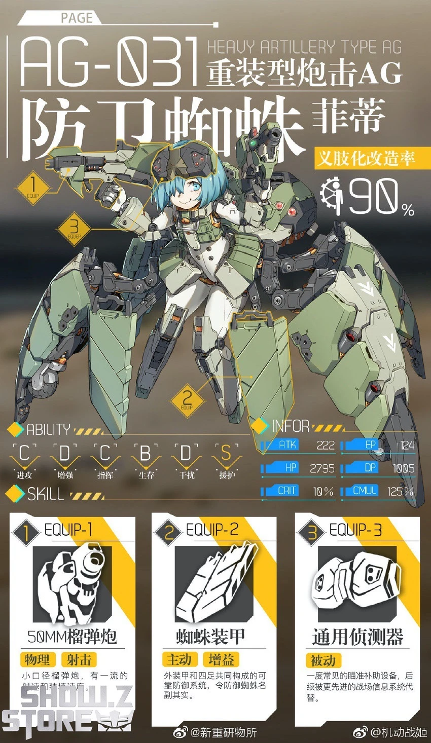 Orange Cat Industry AG-031 Artery Gear Fusion Guard Spider Feidy Model Kit 13 Orange Cat Industry AG-031 Artery Gear Fusion Guard Spider Feidy Model Kit - Image 11